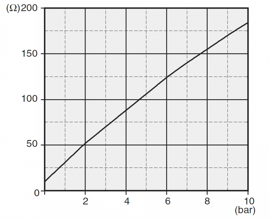 diagramm_alter_oeldruckgeber.png diagramm_alter_oeldruckgeber.png
